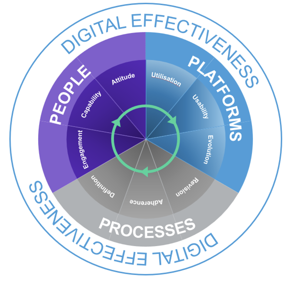 3 areas to address